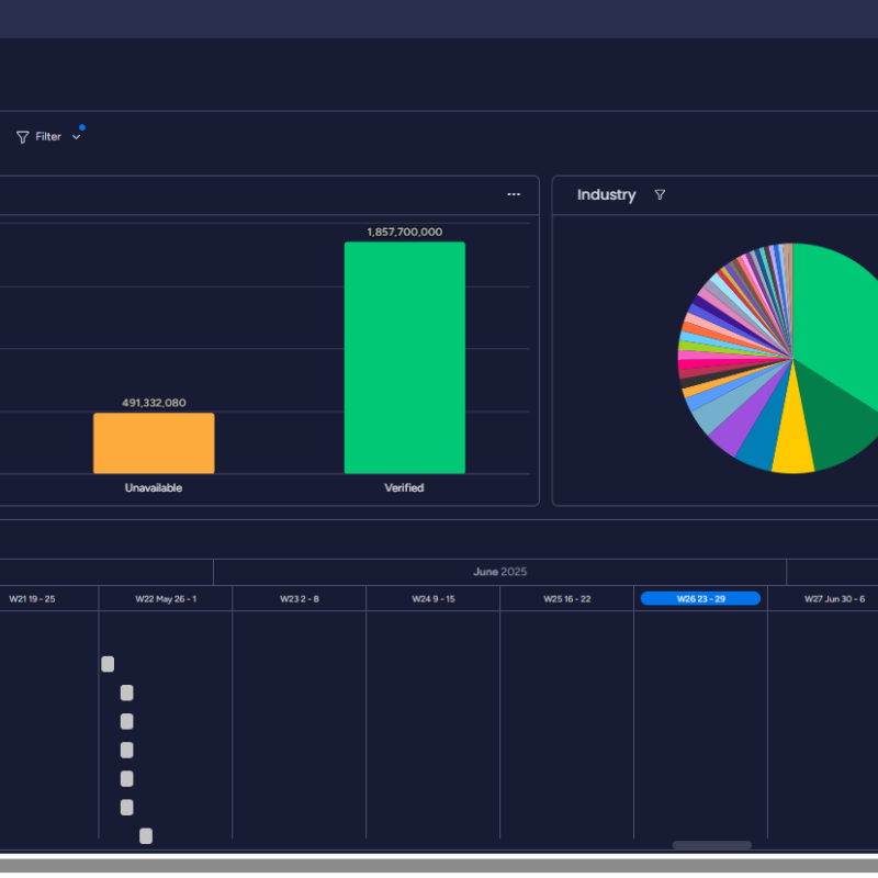 Monday.com Implementation & Automation