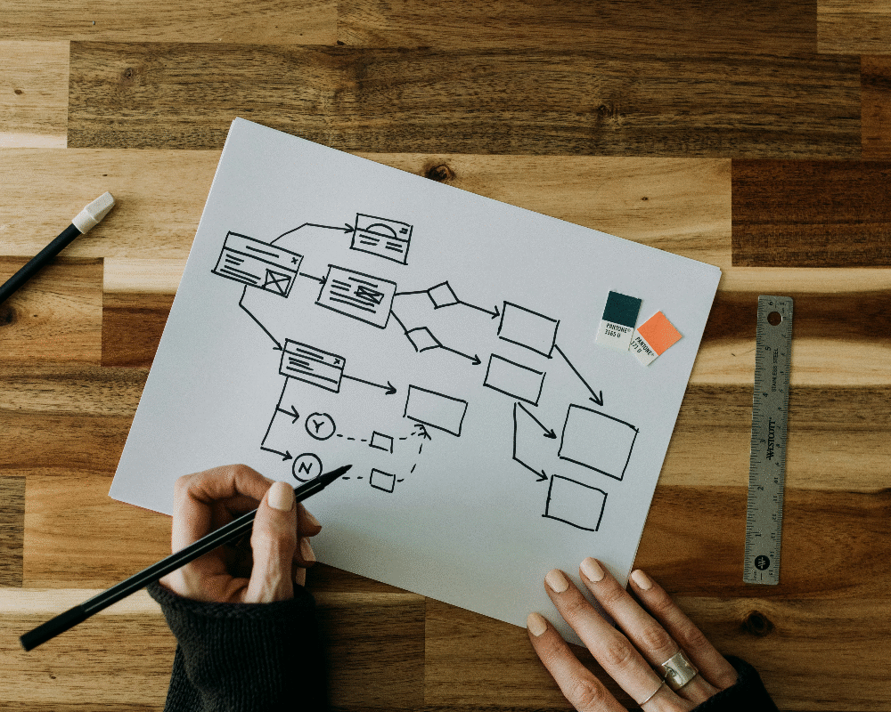 5 SOP Myths Debunked (and How to Create SOPs That Work)