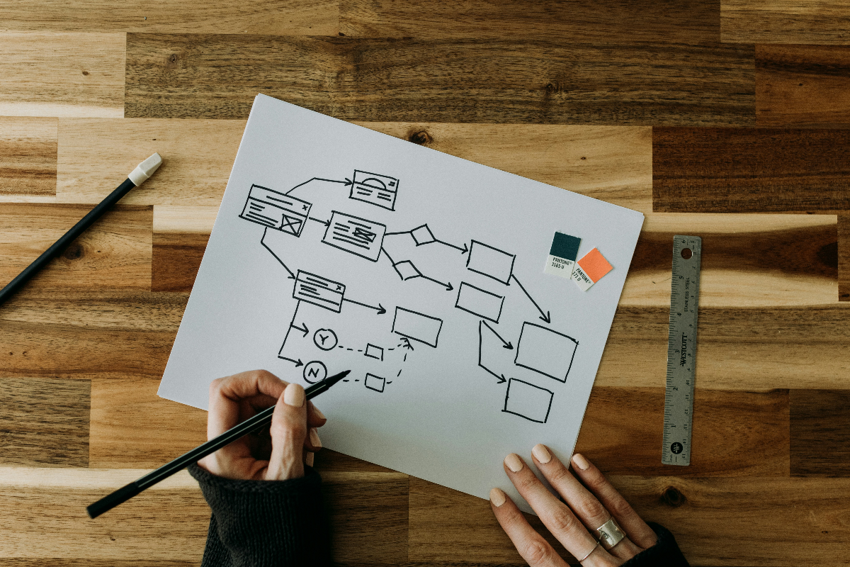 how to create SOPs